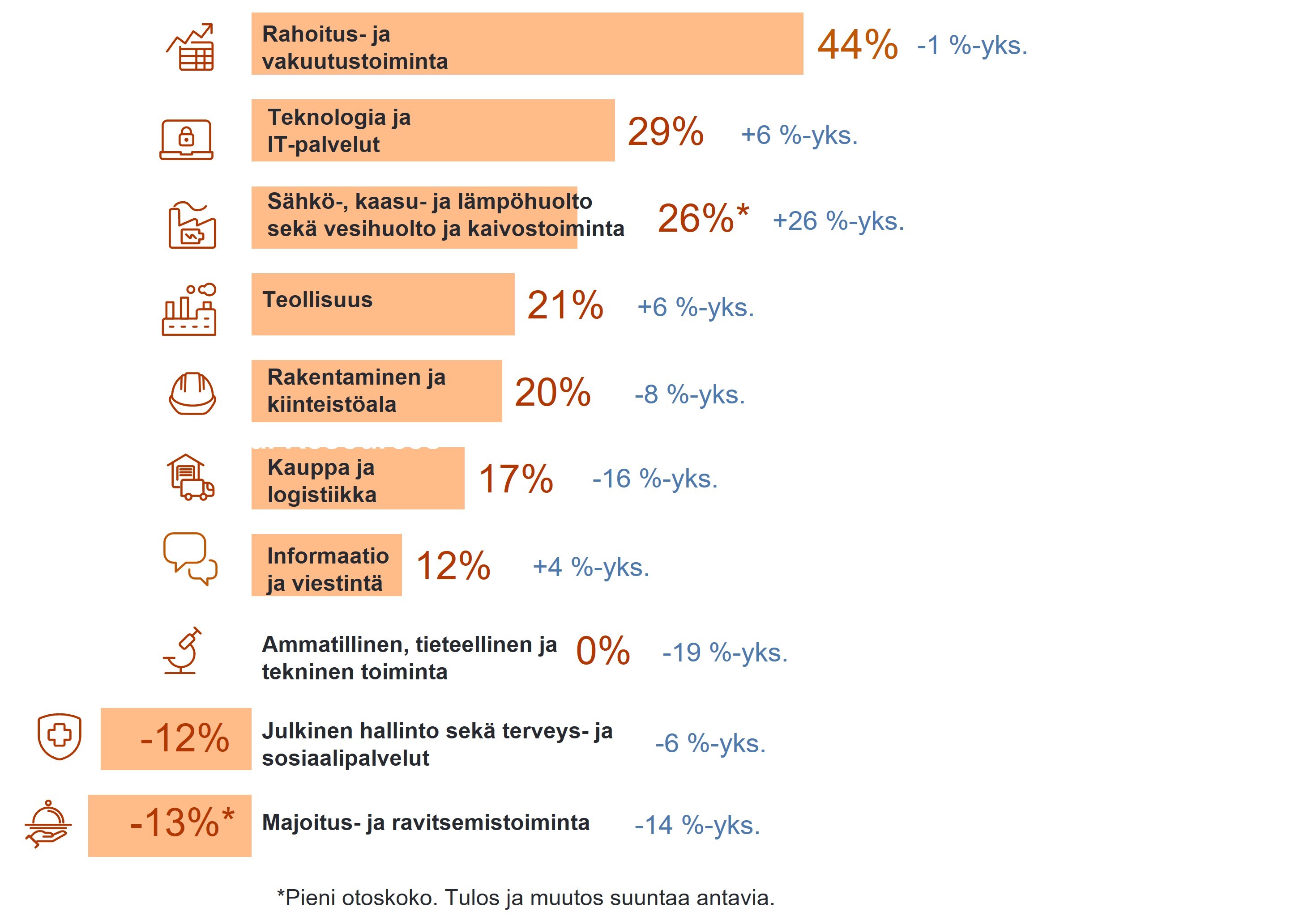 Heinä-syyskuun-rekrytointinäkymät-eri-toimialoilla-2026-kaavio