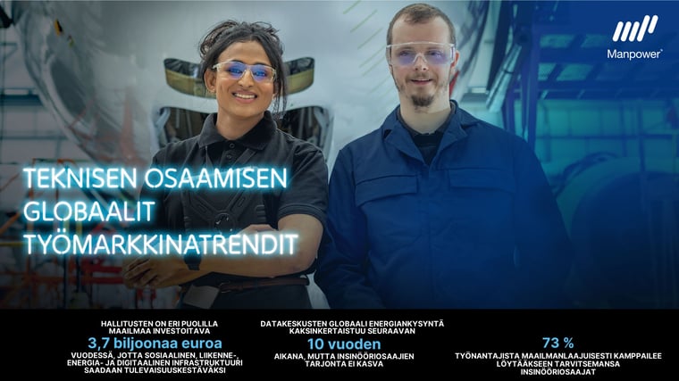 Raportti: Teknisen osaamisen globaalit työmarkkinatrendit