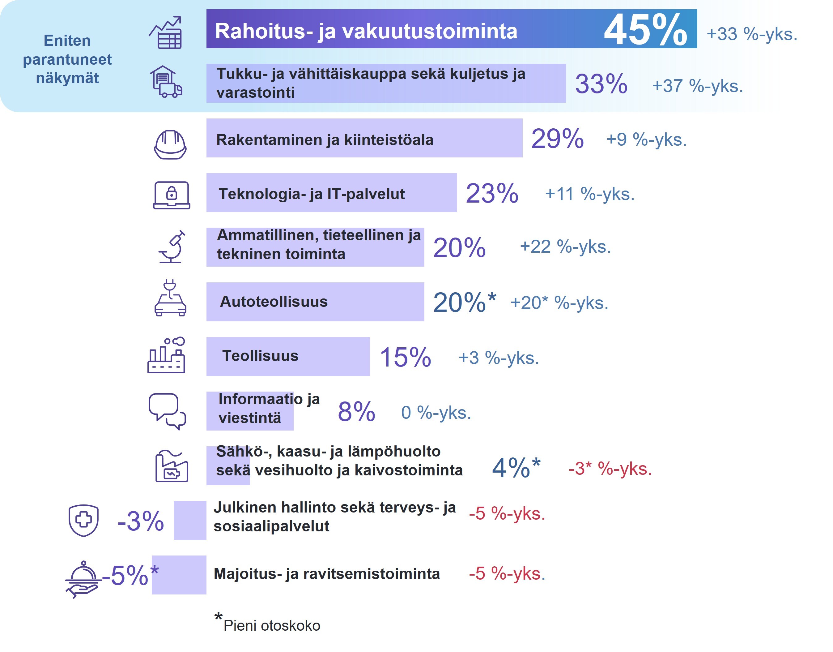 Huhti-kesäkuun rekrytointinäkymät-eri-toimialoilla-2026-kaavio